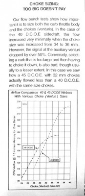 DCOE_40_vs_45_flow.jpg