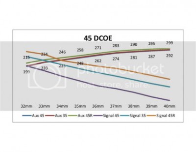 DCOE_45_booster_signal.jpg